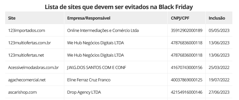 Procon divulga lista de sites para evitar na Black Friday: Muito cuidado na  hora de comprar o seu PlayStation!